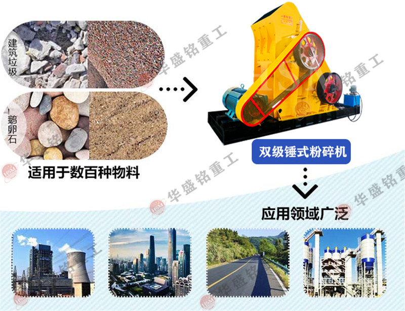 雙級無篩底粉碎機適應物料
