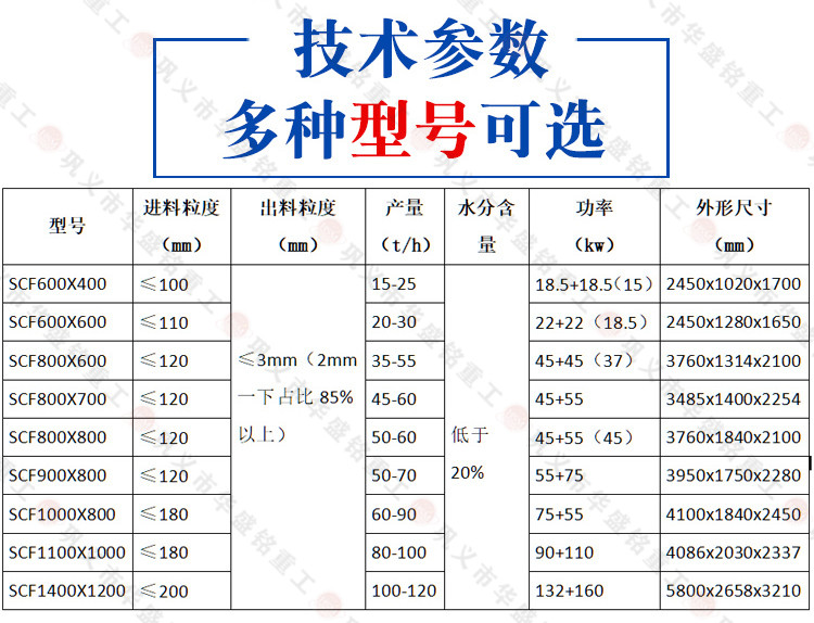 錘式破碎機 錘式破碎機